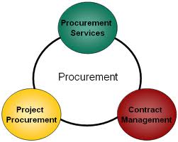 procurement